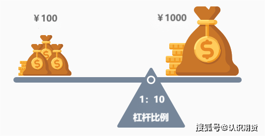 炒期货风险有多大，怎么办？