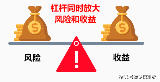 炒期货风险有多大，怎么办？