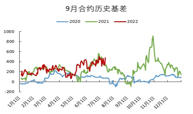 「尿素期货」期价谨防超跌风险