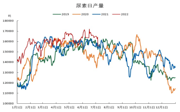 「尿素期货」期价谨防超跌风险