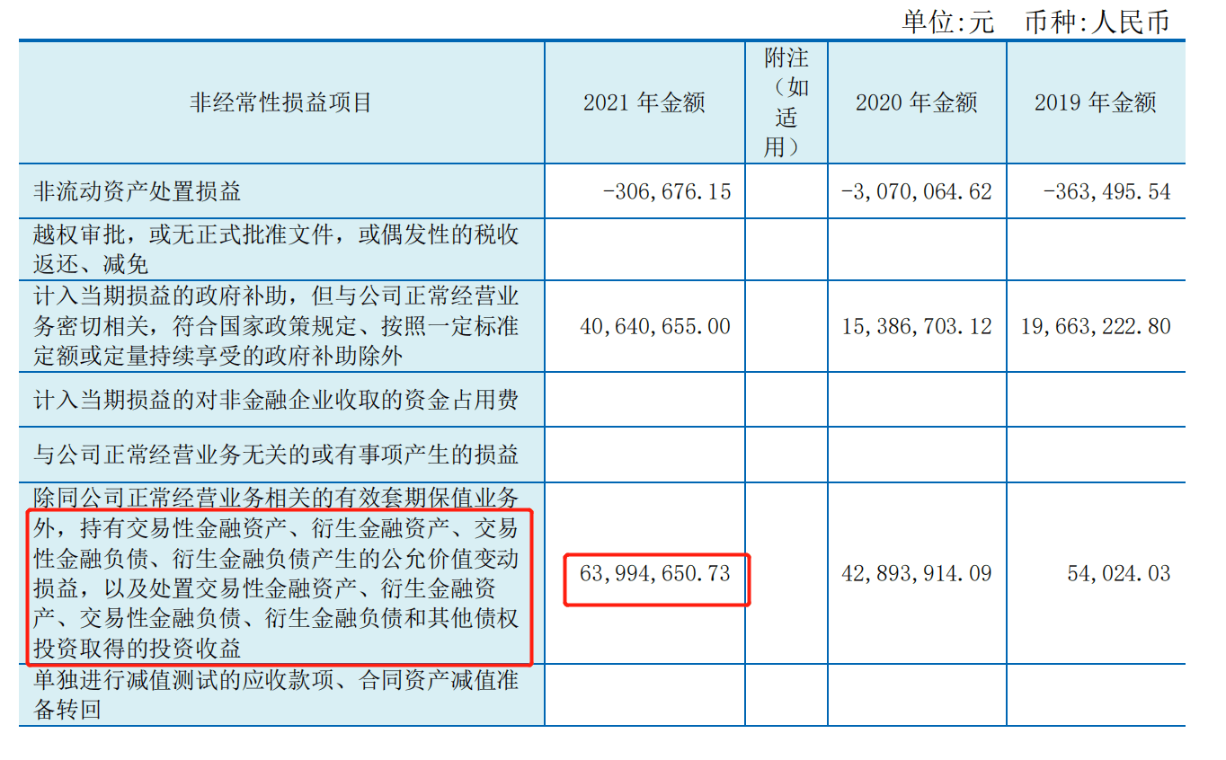 半年亏掉4000多万，永茂泰期货事件究竟是套保还是投机？