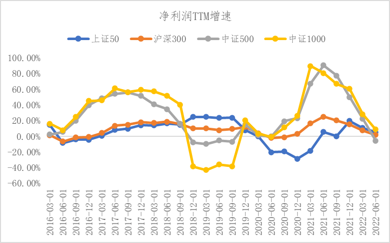 重磅！中证1000股指期货和期权来了，三个问题带你看懂中证1000股指期货
