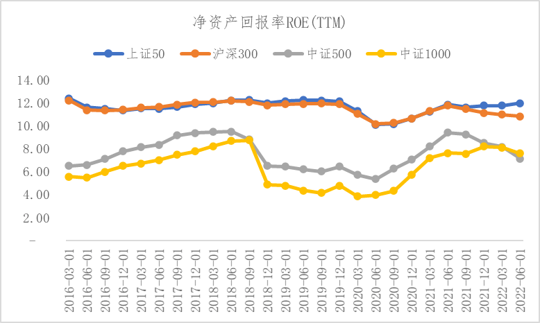 重磅！中证1000股指期货和期权来了，三个问题带你看懂中证1000股指期货