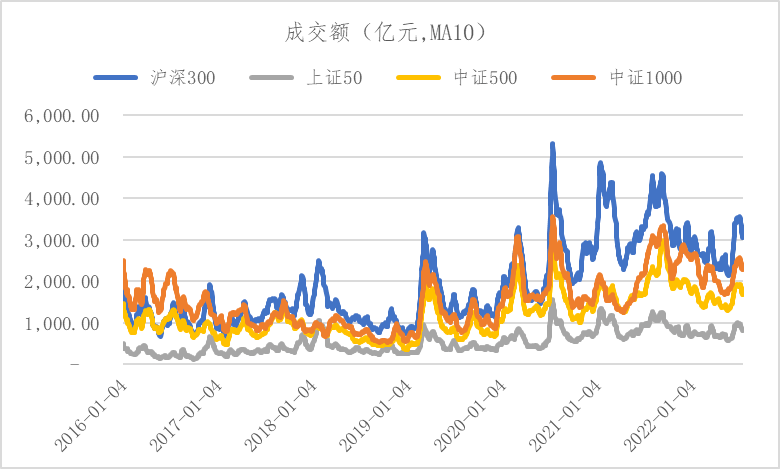 重磅！中证1000股指期货和期权来了，三个问题带你看懂中证1000股指期货