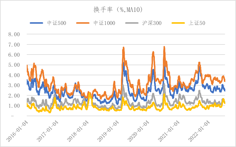 重磅！中证1000股指期货和期权来了，三个问题带你看懂中证1000股指期货