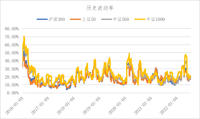 重磅！中证1000股指期货和期权来了，三个问题带你看懂中证1000股指期货