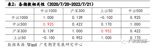 中证1000股指期货上市首日策略