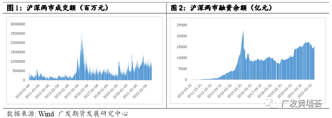 中证1000股指期货上市首日策略