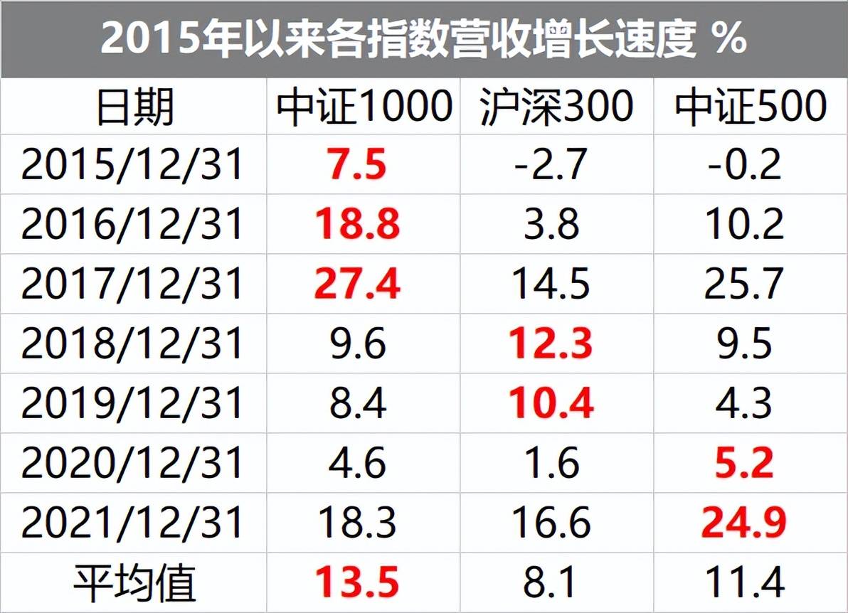中证1000股指期货刷屏了，到底发生了什么？
