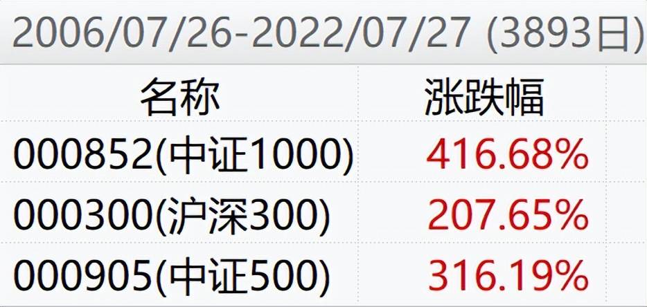 中证1000股指期货刷屏了，到底发生了什么？