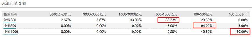 中证1000股指期货期权上市的影响