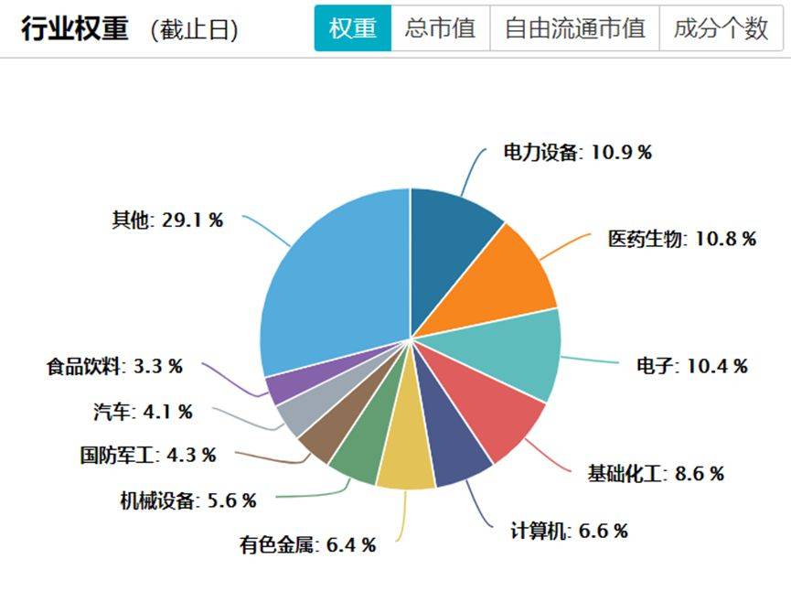 中证1000股指期货期权上市的影响