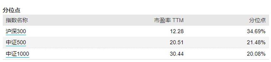 中证1000股指期货期权上市的影响