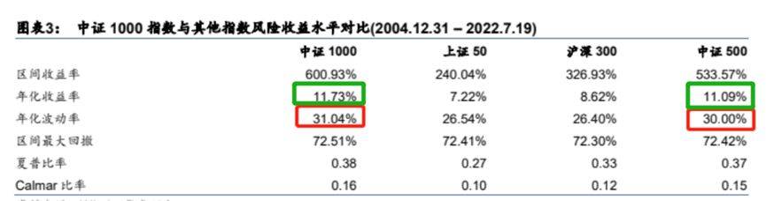 中证1000股指期货期权上市的影响