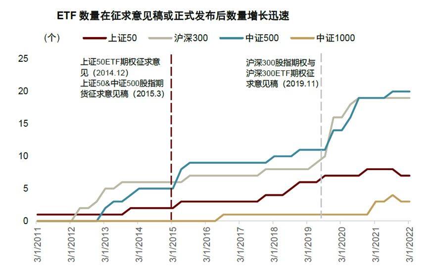 中证1000股指期货期权上市的影响