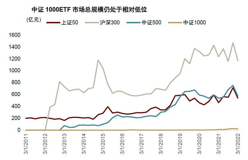 中证1000股指期货期权上市的影响