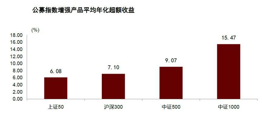 中证1000股指期货期权上市的影响