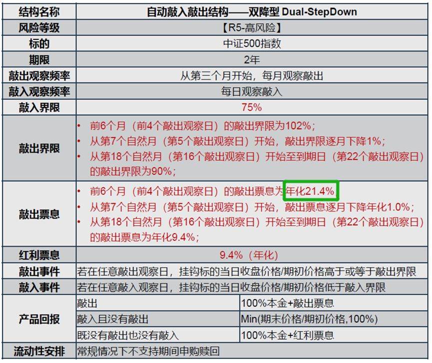 中证1000股指期货期权上市的影响