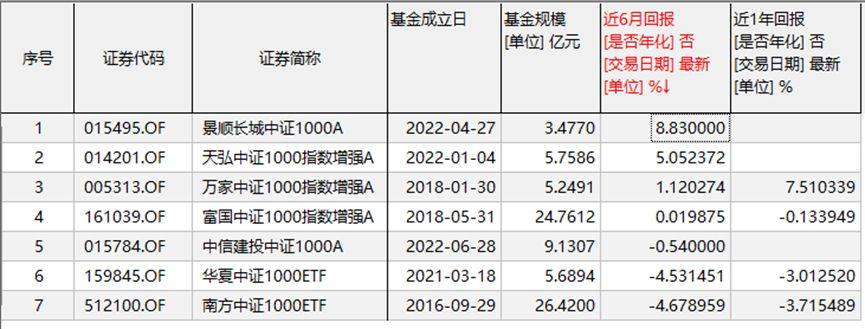 中证1000股指期货期权上市的影响