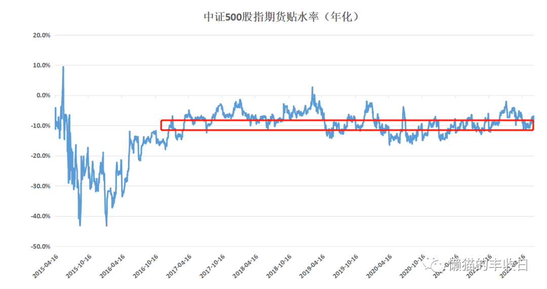 中证1000股指期货要来了！这意味着什么？