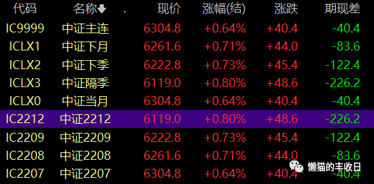 中证1000股指期货要来了！这意味着什么？