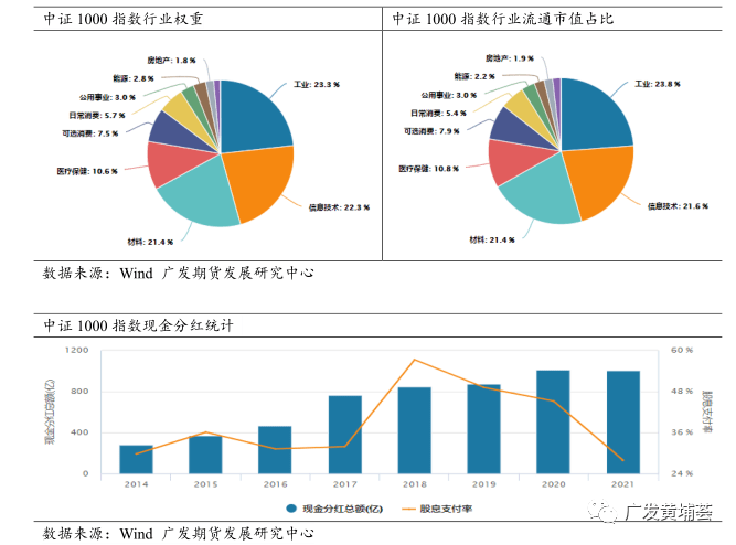 中证1000股指期货和期权推出具有重要意义