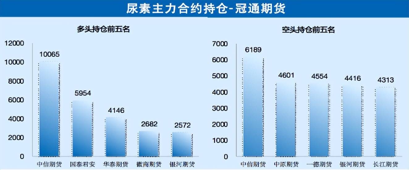 「尿素期货」期价震荡回调