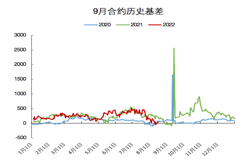 「尿素期货」期价震荡回调