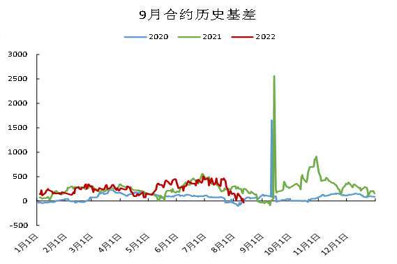 「尿素期货」期价涨幅扩大
