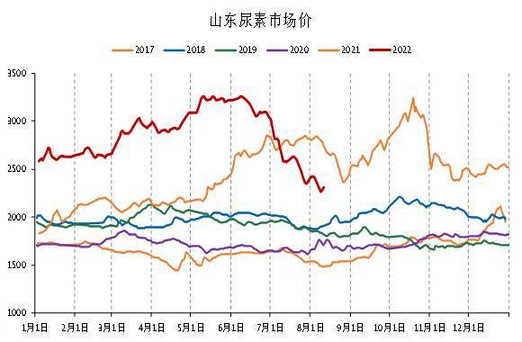 「尿素期货」期价涨幅扩大