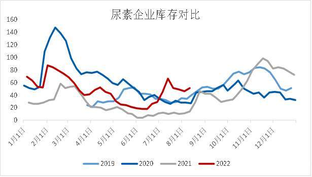 「尿素期货」期价涨幅扩大