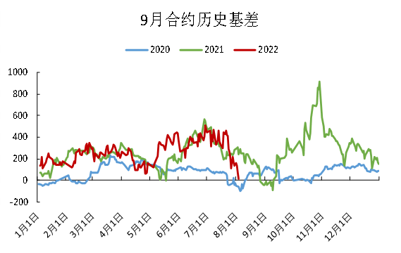 「尿素期货」期价短期走势偏强