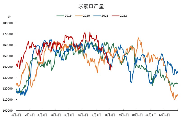 「尿素期货」期价短期走势偏强
