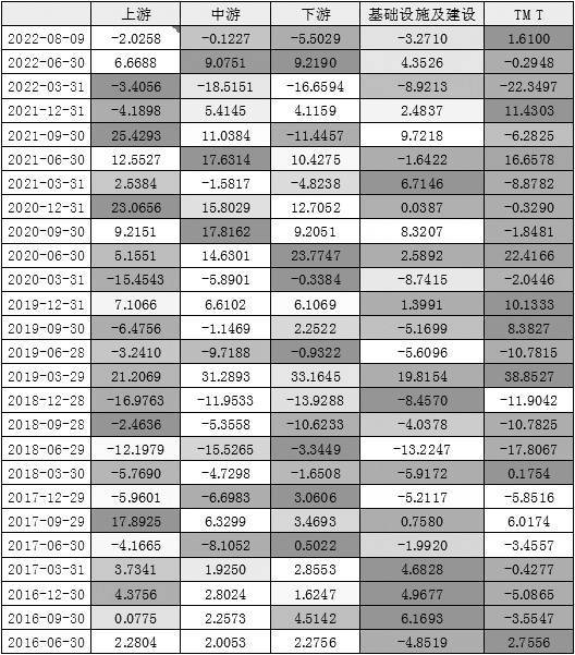 股指期货交易策略整合分析
