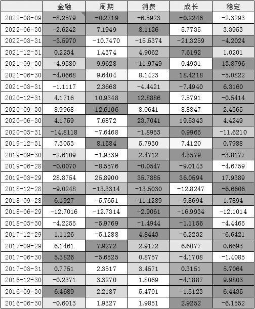 股指期货交易策略整合分析