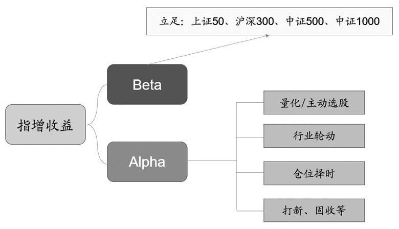 股指期货交易策略整合分析