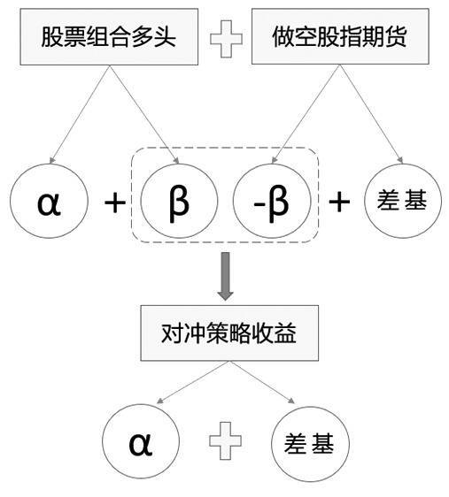 股指期货交易策略整合分析