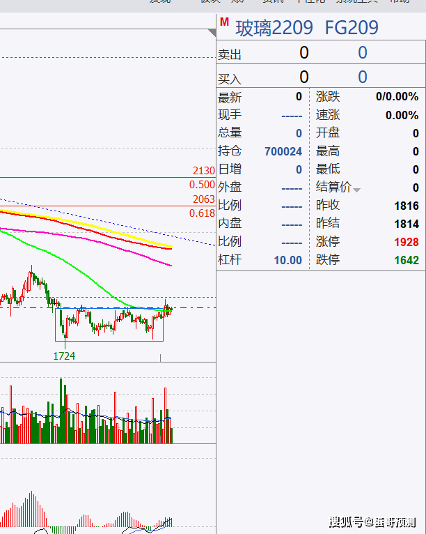 5-20期货品种分析