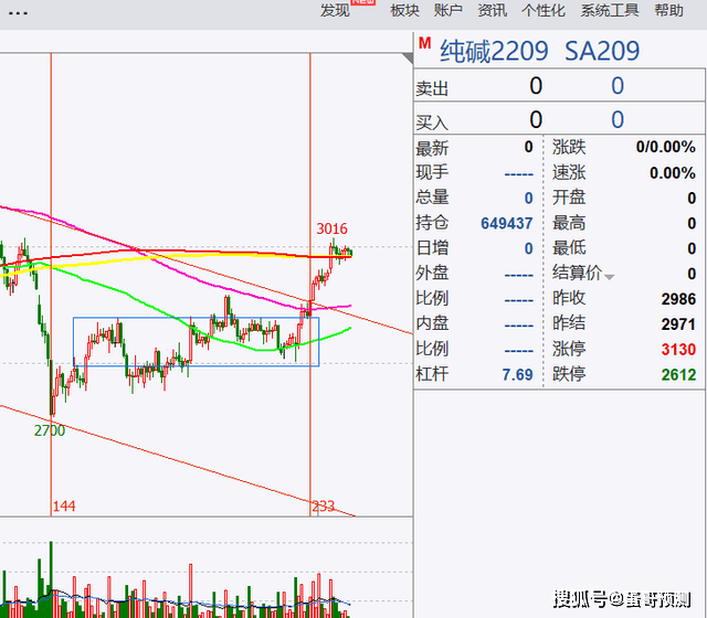 5-20期货品种分析
