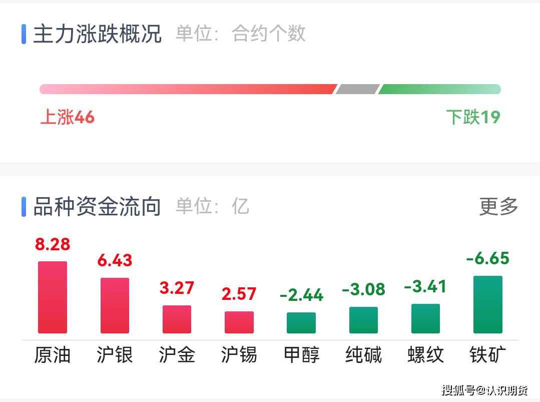 期货夜盘热门品种走势分析20220809
