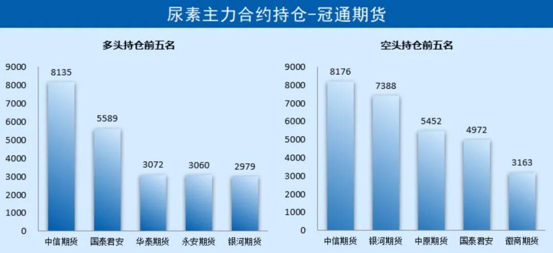 「尿素期货」基差驱动上行