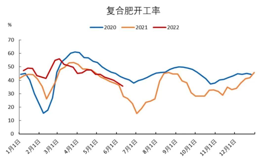 「尿素期货」基差驱动上行