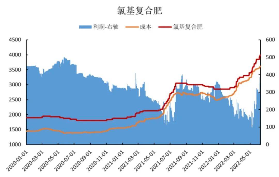 「尿素期货」基差驱动上行