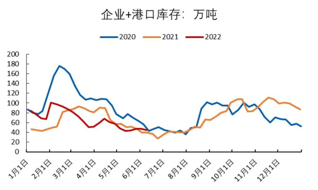 「尿素期货」基差驱动上行