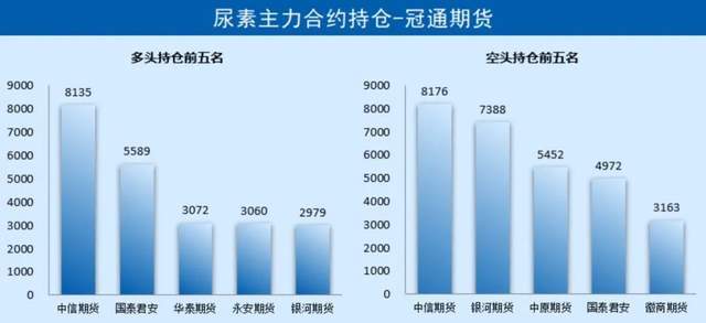 「尿素期货」关注基差位置