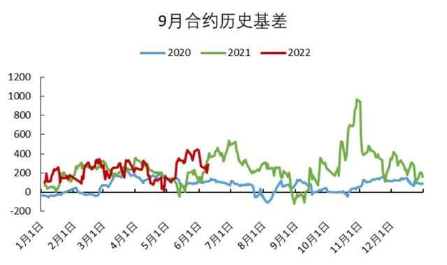 「尿素期货」关注基差位置