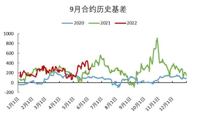 「尿素期货」基差回落，盘面震荡