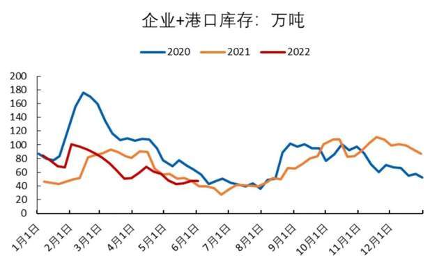 「尿素期货」基差回落，盘面震荡