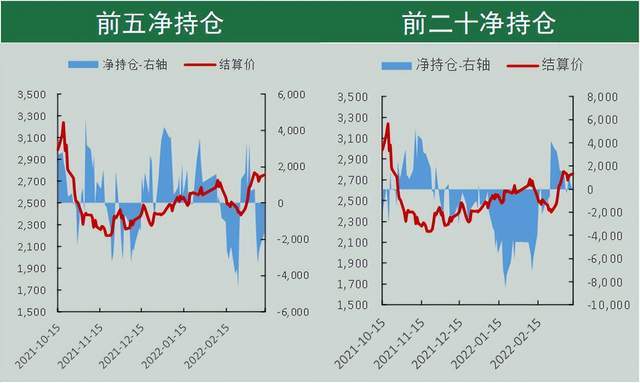 「尿素期货」基差驱动，高位回落