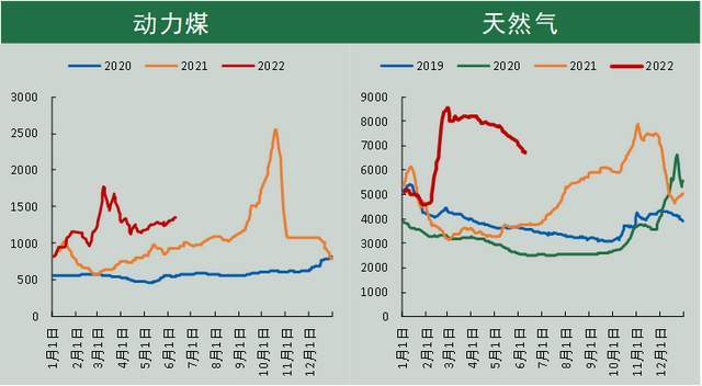 「尿素期货」基差驱动，高位回落